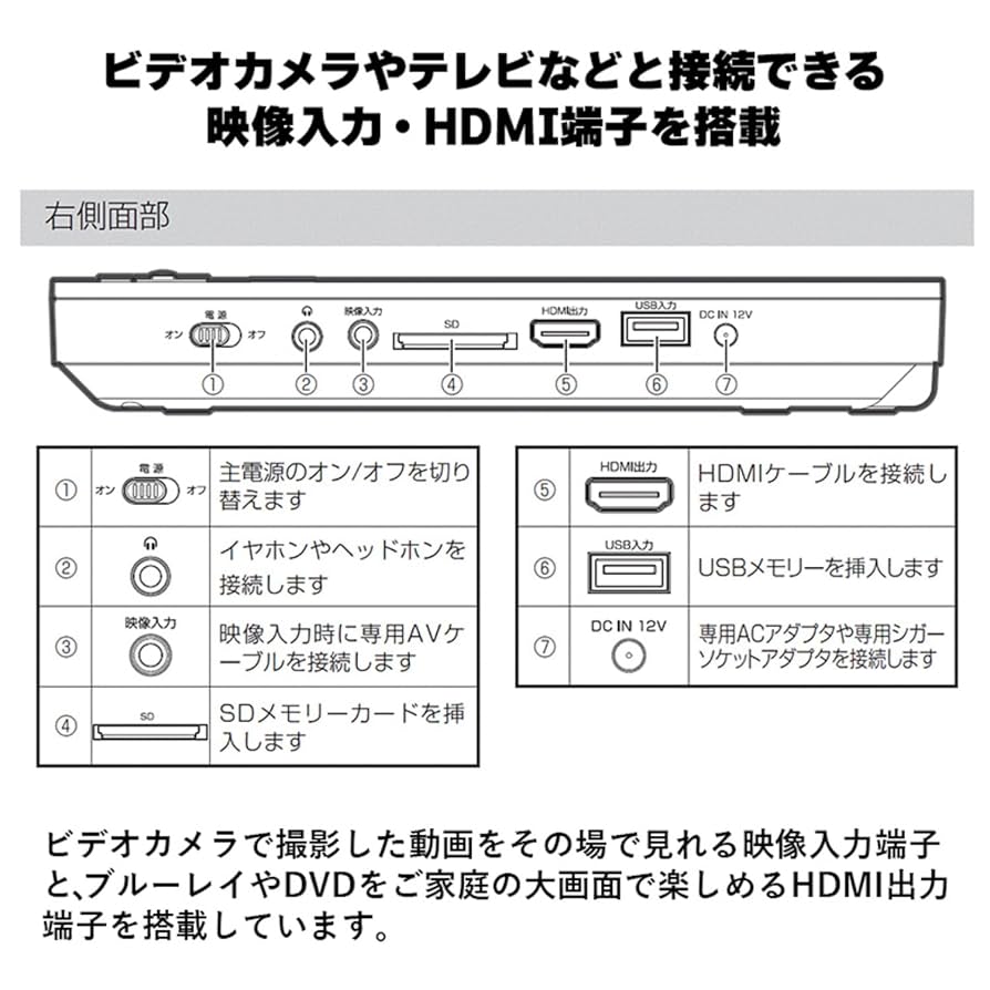 Amazon | グリーンハウス 9型 ポータブルBlu-rayプレーヤー 外